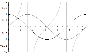 [Graphics:../HTMLFiles/chapter3_32.gif]