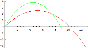 [Graphics:../HTMLFiles/chapter3_60.gif]