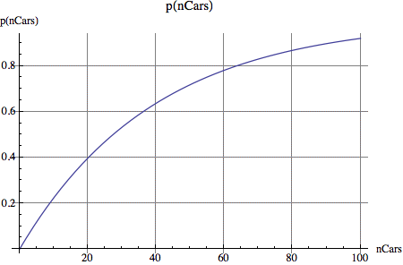 Graphics:p(nCars)