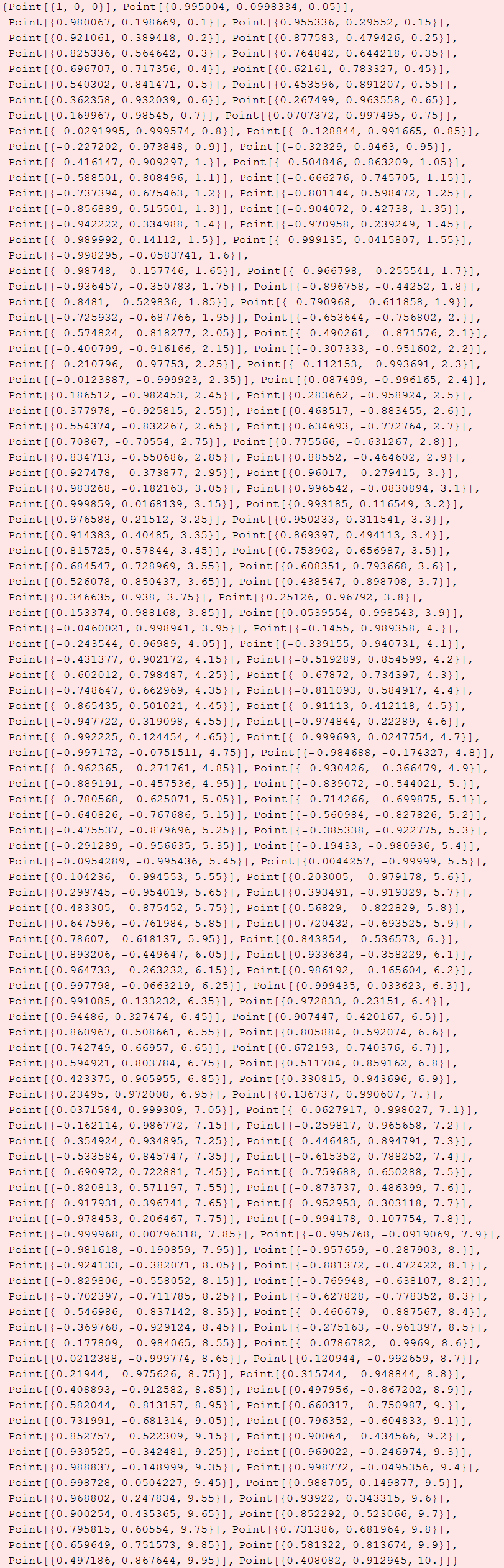 RowBox[{{, RowBox[{Point[{1, 0, 0}], ,, RowBox[{Point, [, RowBox[{{, RowBox[{0.995004, ,, 0.09 ... }}], ]}], ,, RowBox[{Point, [, RowBox[{{, RowBox[{0.408082, ,, 0.912945, ,, 10.}], }}], ]}]}], }}]