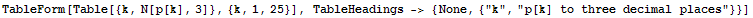 TableForm[Table[{k, N[p[k], 3]}, {k, 1, 25}], TableHeadings -> {None, {"k", "p[k] to three decimal places"}}]