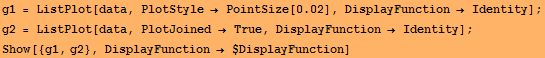 RowBox[{RowBox[{g1,  , =,  , RowBox[{ListPlot, [, RowBox[{data, ,,  , RowBox[{PlotStyle,  , &# ... e, DisplayFunction  Identity] ; Show[{g1, g2}, DisplayFunction  $DisplayFunction] 