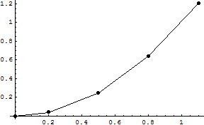 [Graphics:../HTMLFiles/chapter3_74.gif]