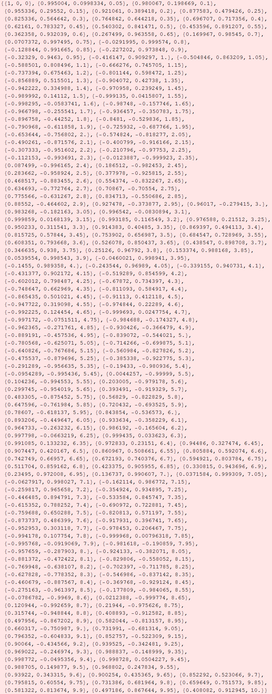 RowBox[{{, RowBox[{{1, 0, 0}, ,, RowBox[{{, RowBox[{0.995004, ,, 0.0998334, ,, 0.05}], }}], ,, ... 86, ,, 0.867644, ,, 9.95}], }}], ,, RowBox[{{, RowBox[{0.408082, ,, 0.912945, ,, 10.}], }}]}], }}]